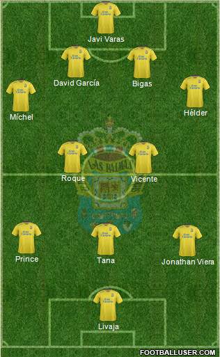 U.D. Las Palmas S.A.D. Formation 2016