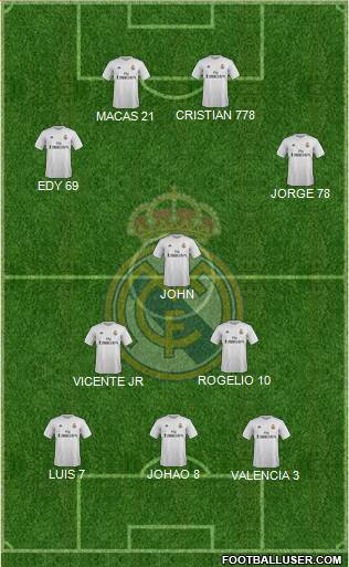 Real Madrid C.F. Formation 2016