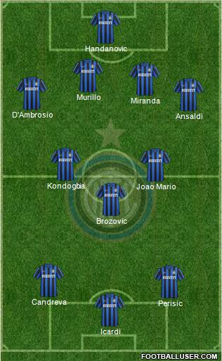 F.C. Internazionale Formation 2016