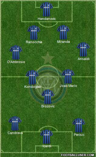 F.C. Internazionale Formation 2016