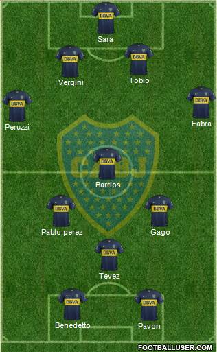 Boca Juniors Formation 2016