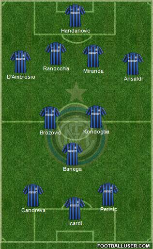 F.C. Internazionale Formation 2016