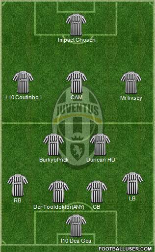 Juventus Formation 2016