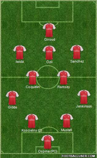 Arsenal Formation 2016