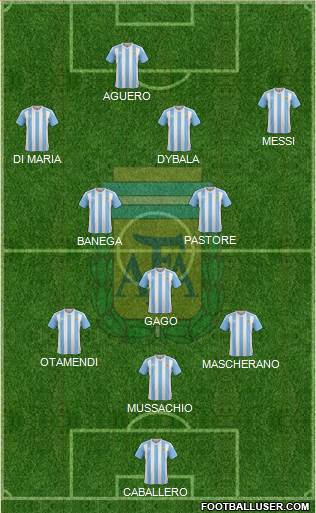 Argentina Formation 2016