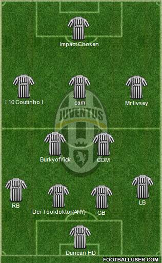 Juventus Formation 2016
