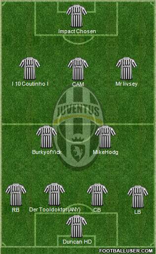Juventus Formation 2016