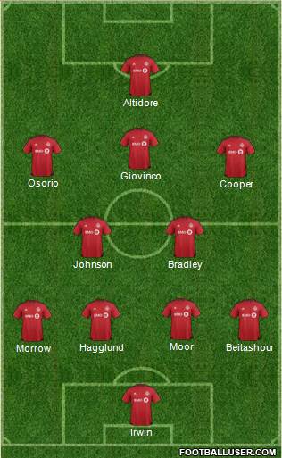 Toronto FC Formation 2016