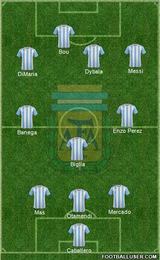 Argentina Formation 2016