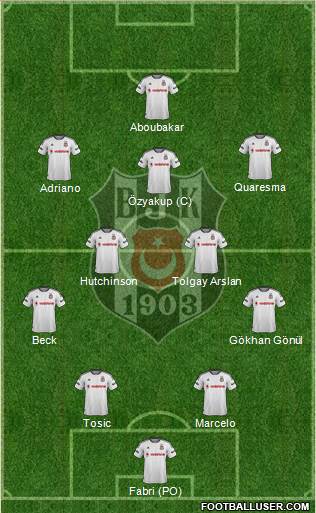 Besiktas JK Formation 2016