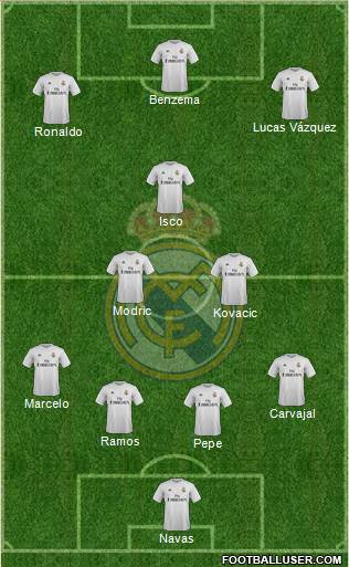 Real Madrid C.F. Formation 2016