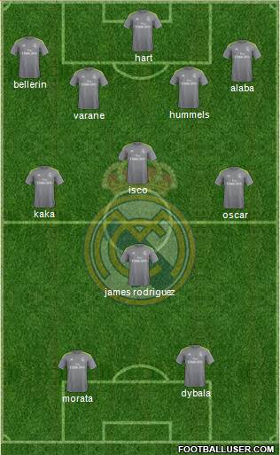 Real Madrid C.F. Formation 2016