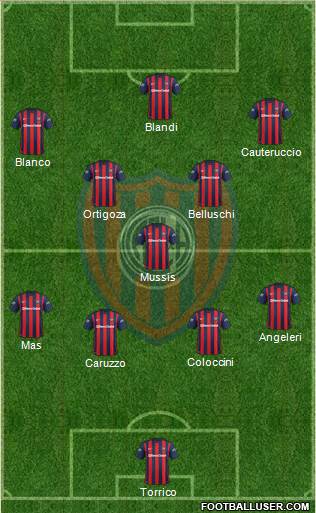San Lorenzo de Almagro Formation 2016