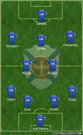 C.F. Os Belenenses - SAD football formation