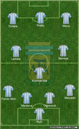 Argentina Formation 2016
