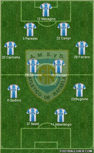Atlético Rafaela Formation 2016