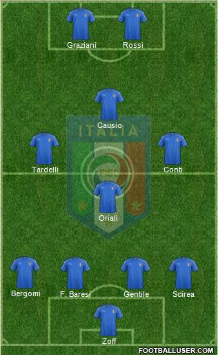 Italy Formation 2016