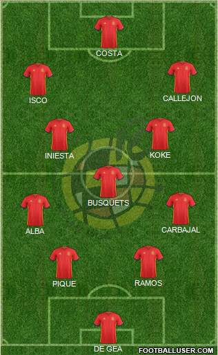 Spain Formation 2016