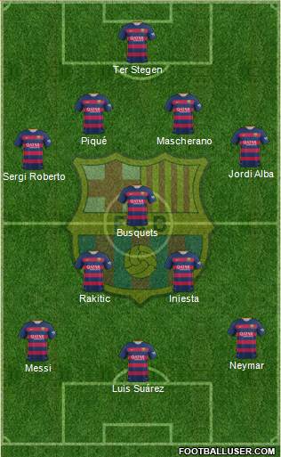 F.C. Barcelona Formation 2016