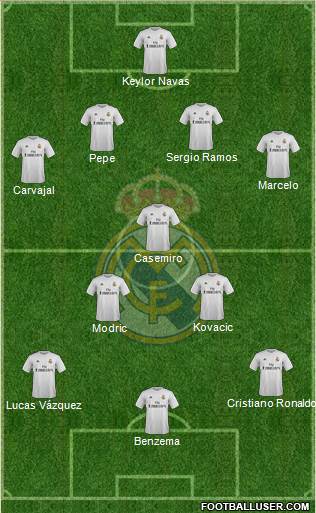 Real Madrid C.F. Formation 2016