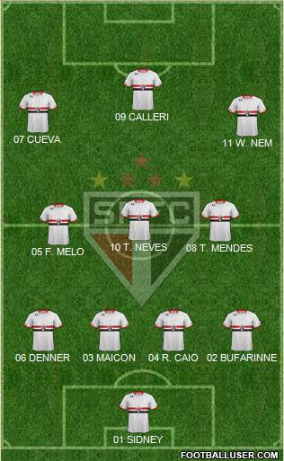 São Paulo FC Formation 2016