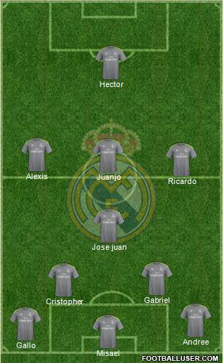 Real Madrid C.F. Formation 2016