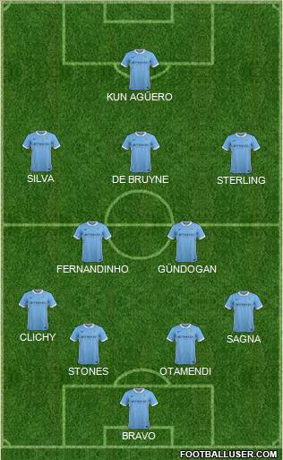 Manchester City Formation 2016