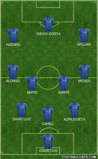 Chelsea Formation 2016