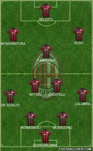 A.C. Milan Formation 2016
