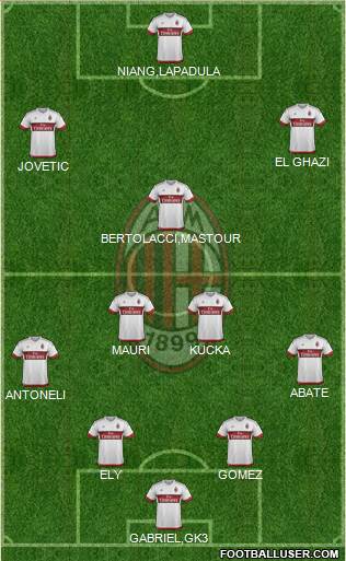 A.C. Milan Formation 2016