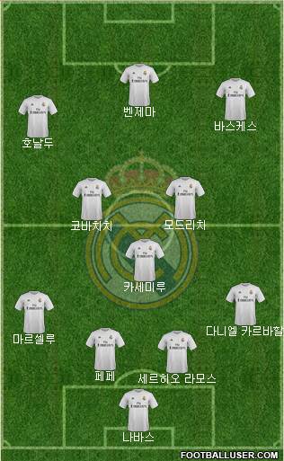 Real Madrid C.F. Formation 2016