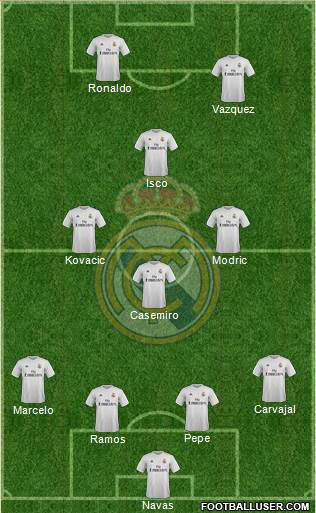 Real Madrid C.F. Formation 2016