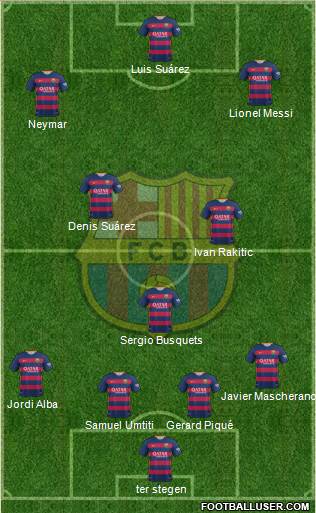 F.C. Barcelona Formation 2016