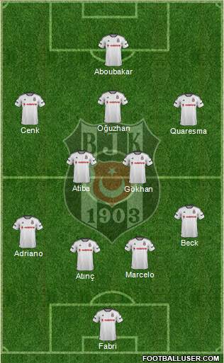 Besiktas JK Formation 2016
