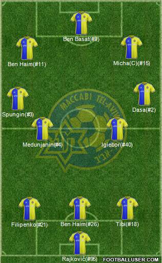 Maccabi Tel-Aviv Formation 2016