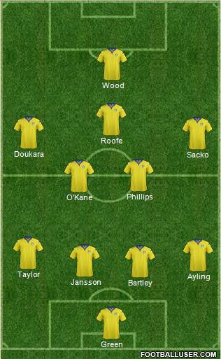 Leeds United Formation 2016