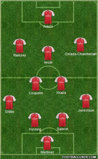 Arsenal Formation 2016
