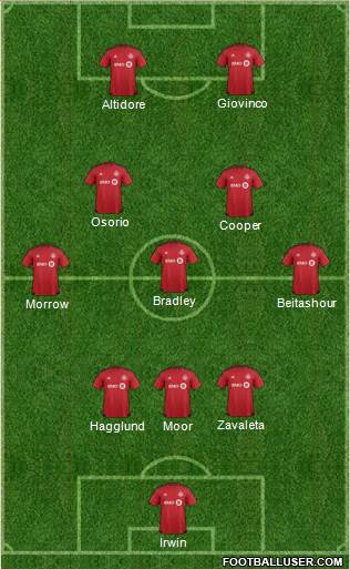 Toronto FC Formation 2016
