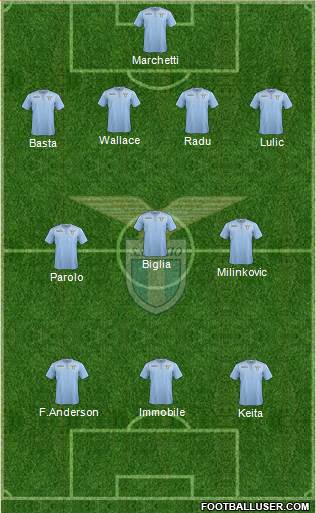 S.S. Lazio Formation 2016