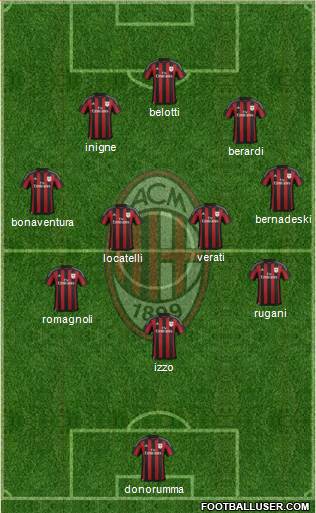 A.C. Milan Formation 2016