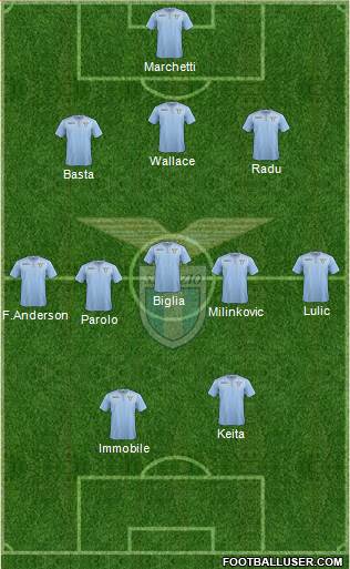 S.S. Lazio Formation 2016