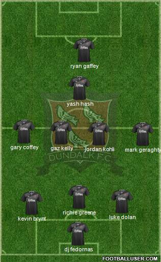 Dundalk F.C. Formation 2016