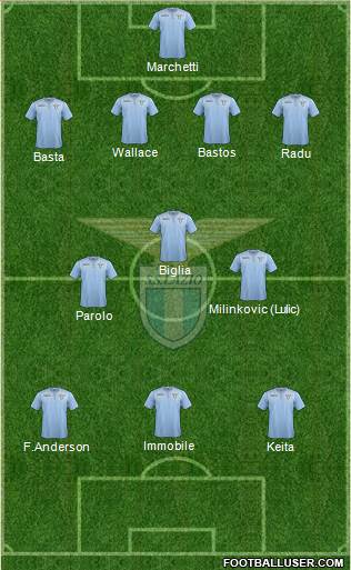 S.S. Lazio Formation 2016