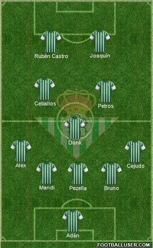 Real Betis B., S.A.D. Formation 2016