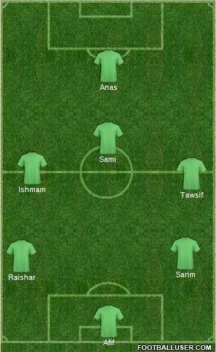 Dream Team Formation 2016