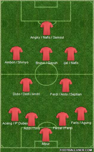 Dream Team Formation 2016