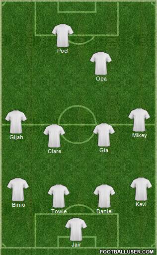Dream Team Formation 2016