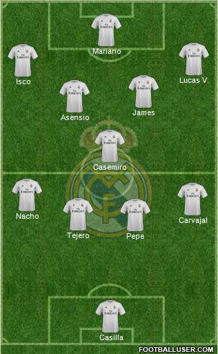 Real Madrid C.F. Formation 2016