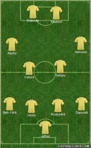 Championship Manager Team Formation 2016