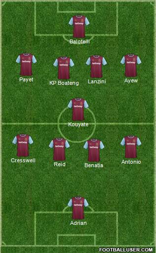 West Ham United Formation 2016